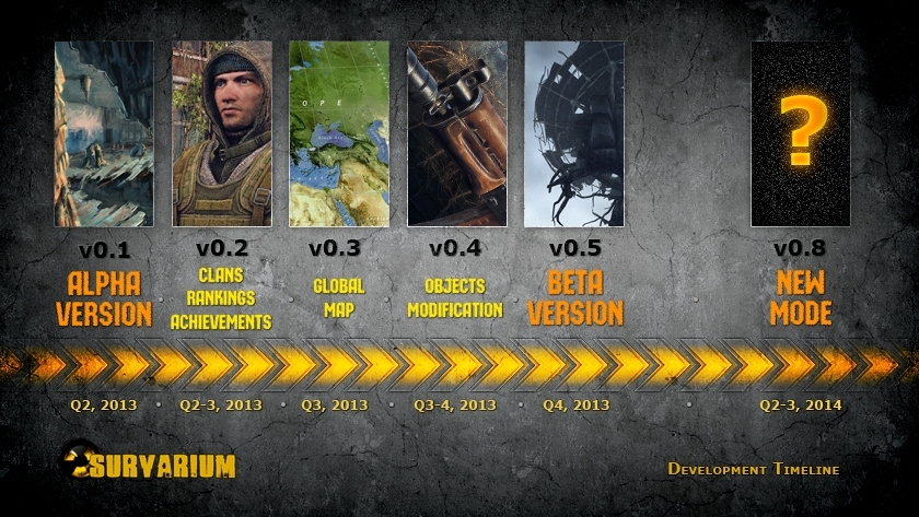 2013 Game Development Timeline 