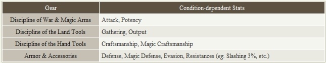 Dev Table