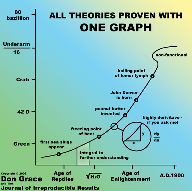 One Graph