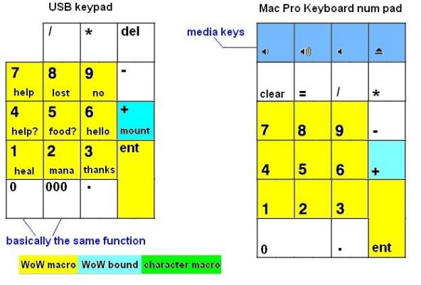 My number pad key map template
