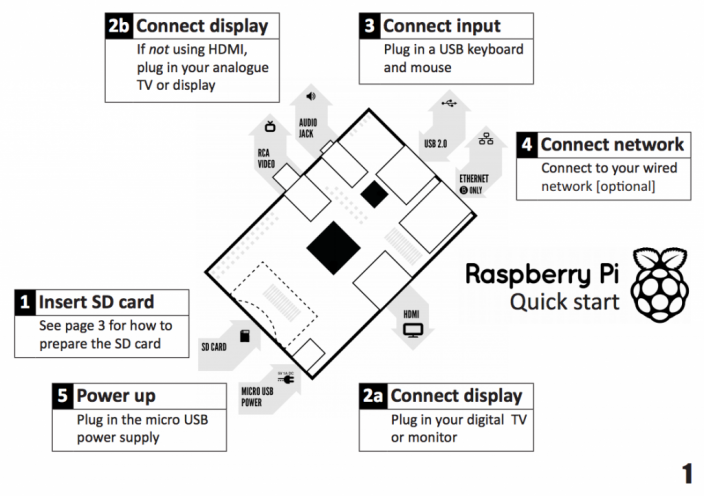 raspberry pi mumble